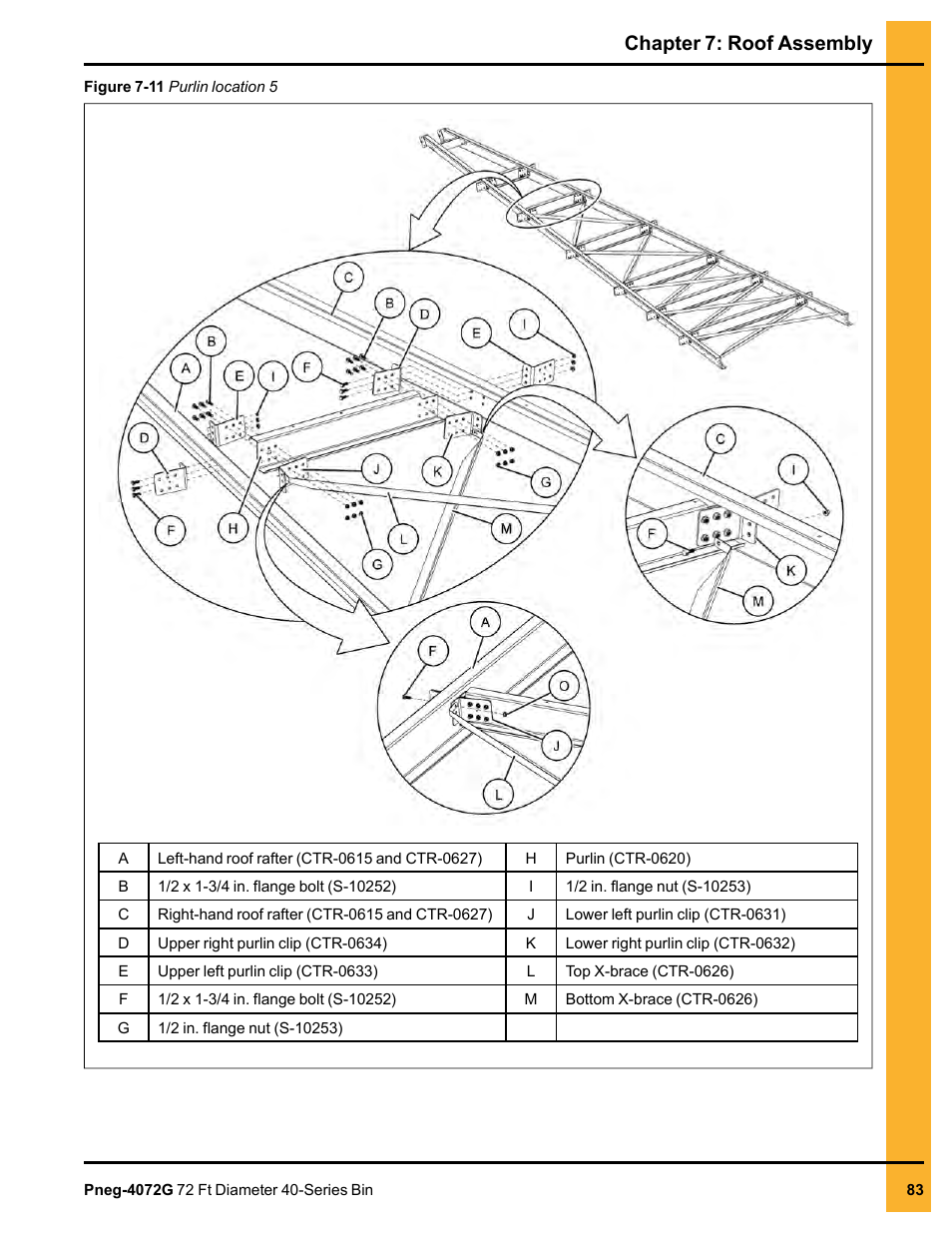 Chapter 7: roof assembly | Grain Systems Tanks PNEG-4072G User Manual | Page 83 / 162