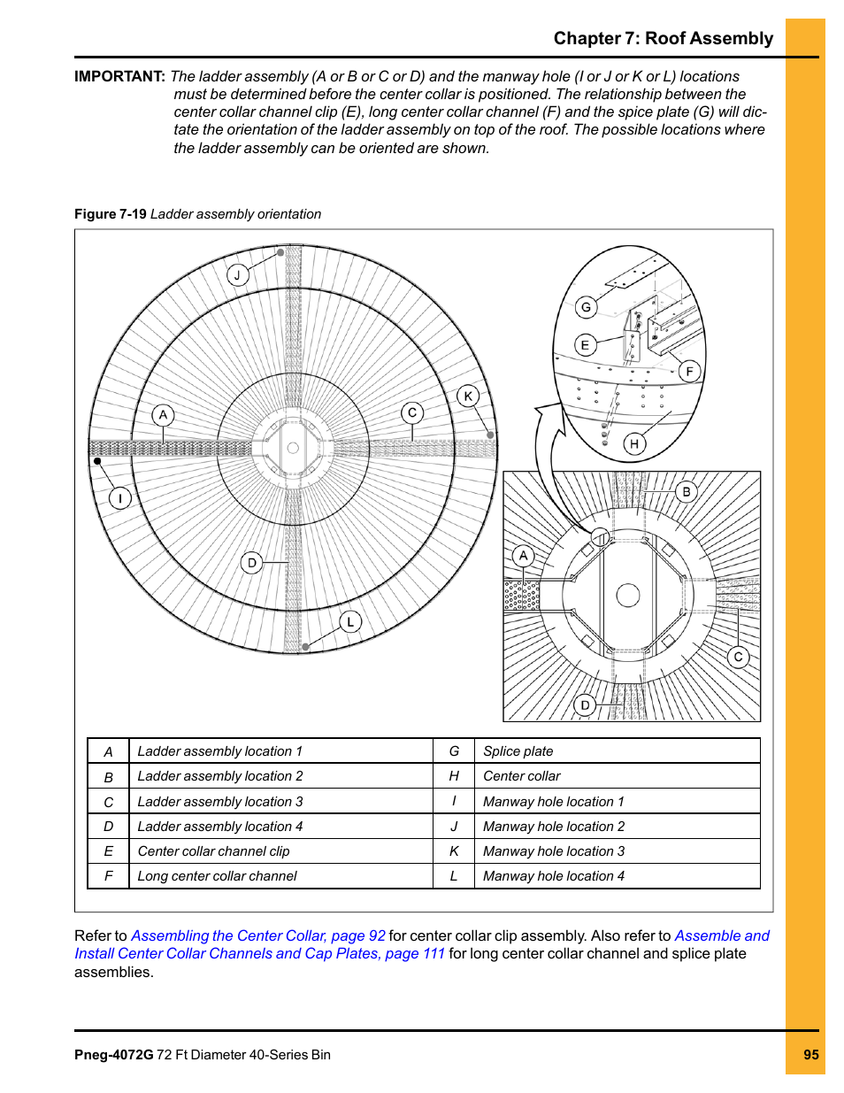 Chapter 7: roof assembly | Grain Systems Tanks PNEG-4072G User Manual | Page 95 / 162