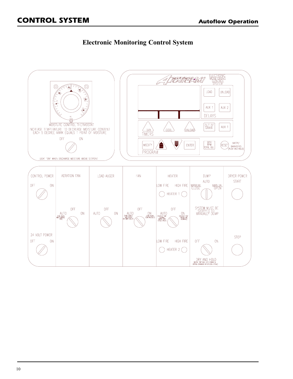 Control system | Grain Systems PNEG-728 User Manual | Page 10 / 47