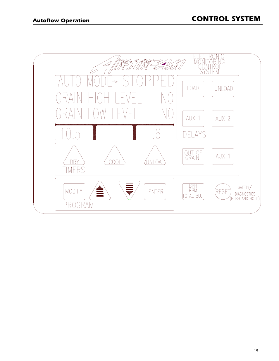 Control system | Grain Systems PNEG-728 User Manual | Page 19 / 47