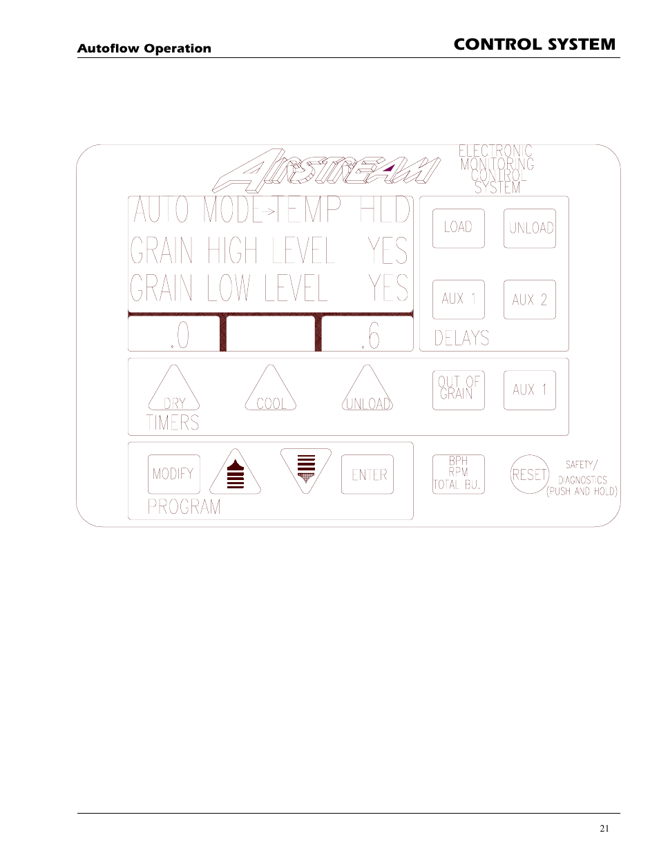 Control system | Grain Systems PNEG-728 User Manual | Page 21 / 47