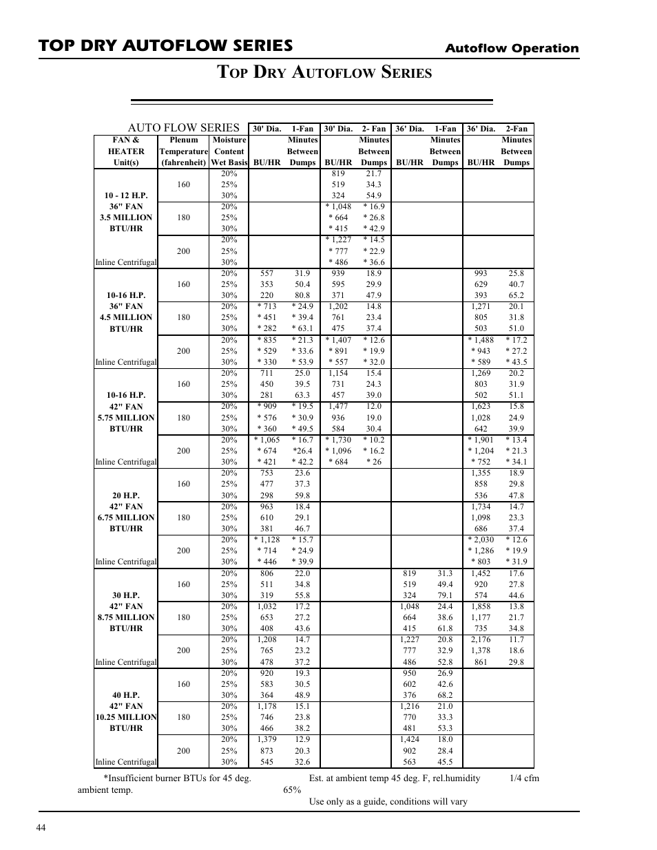 Top dry autoflow series, Utoflow, Eries | Autoflow operation, Auto flow series | Grain Systems PNEG-728 User Manual | Page 44 / 47