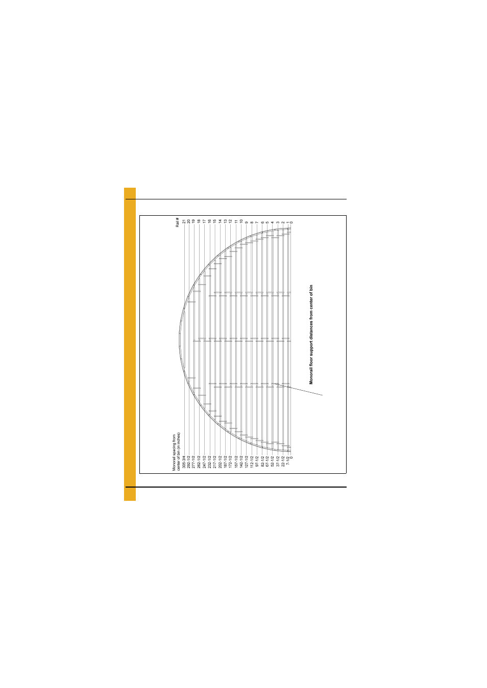 Layouts, Chapter 6 layouts, 54'-15