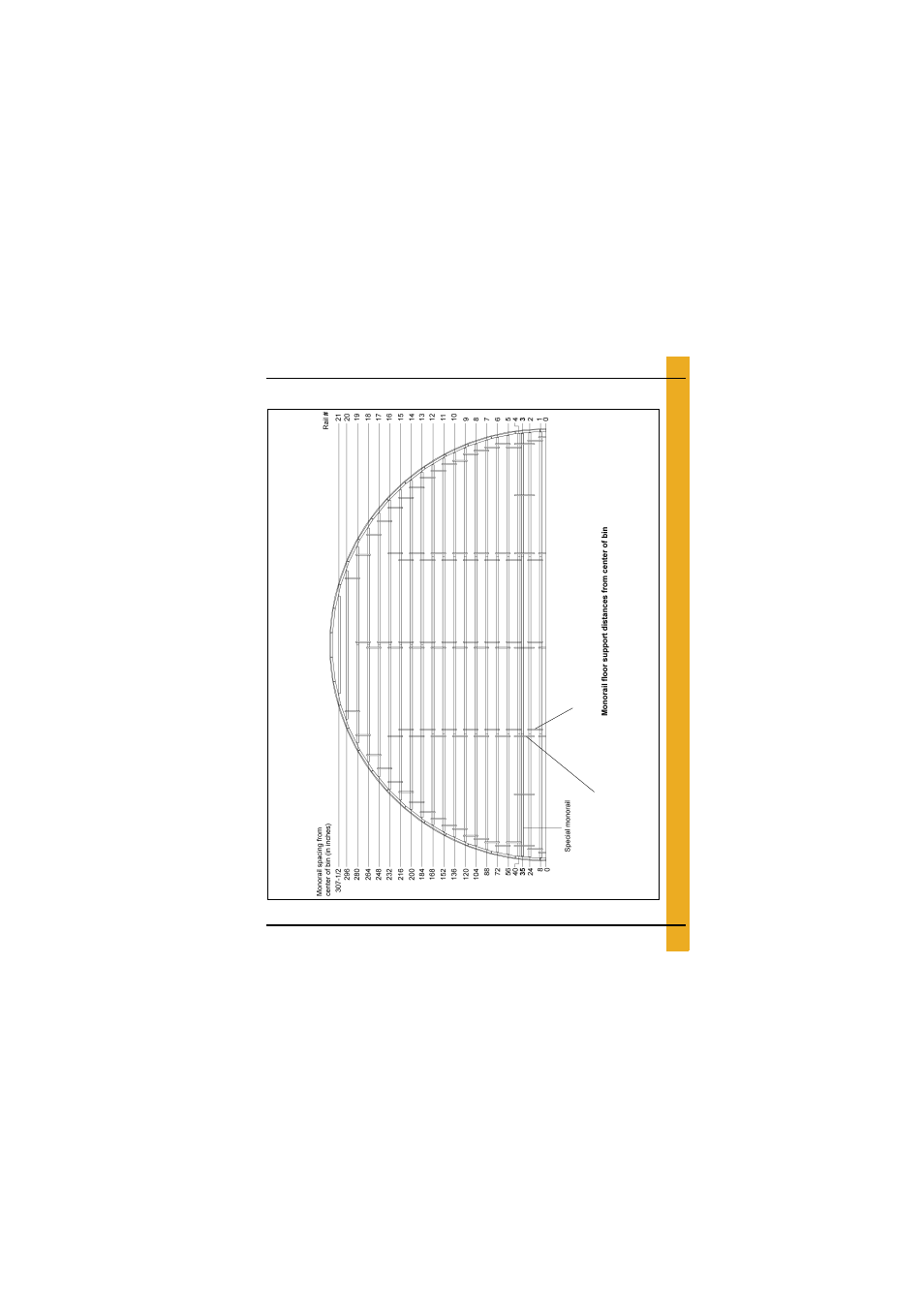 Layouts, 54'-16