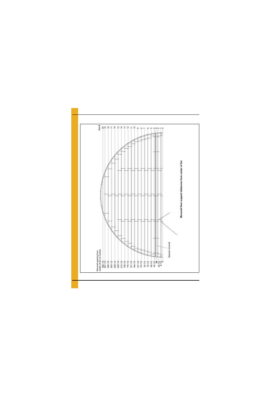 Layouts, 54'-17