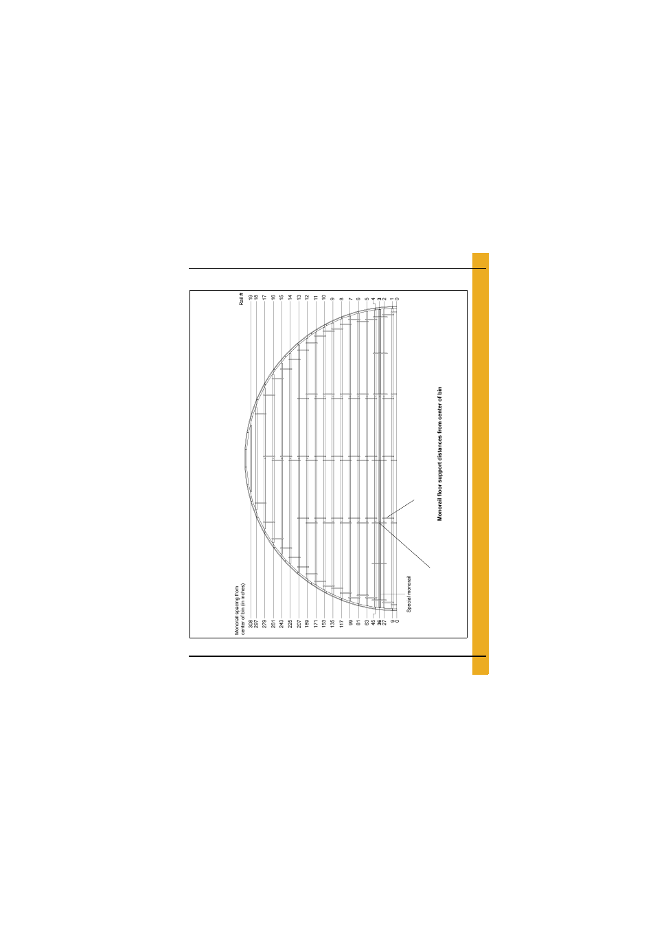Layouts, 54'-18