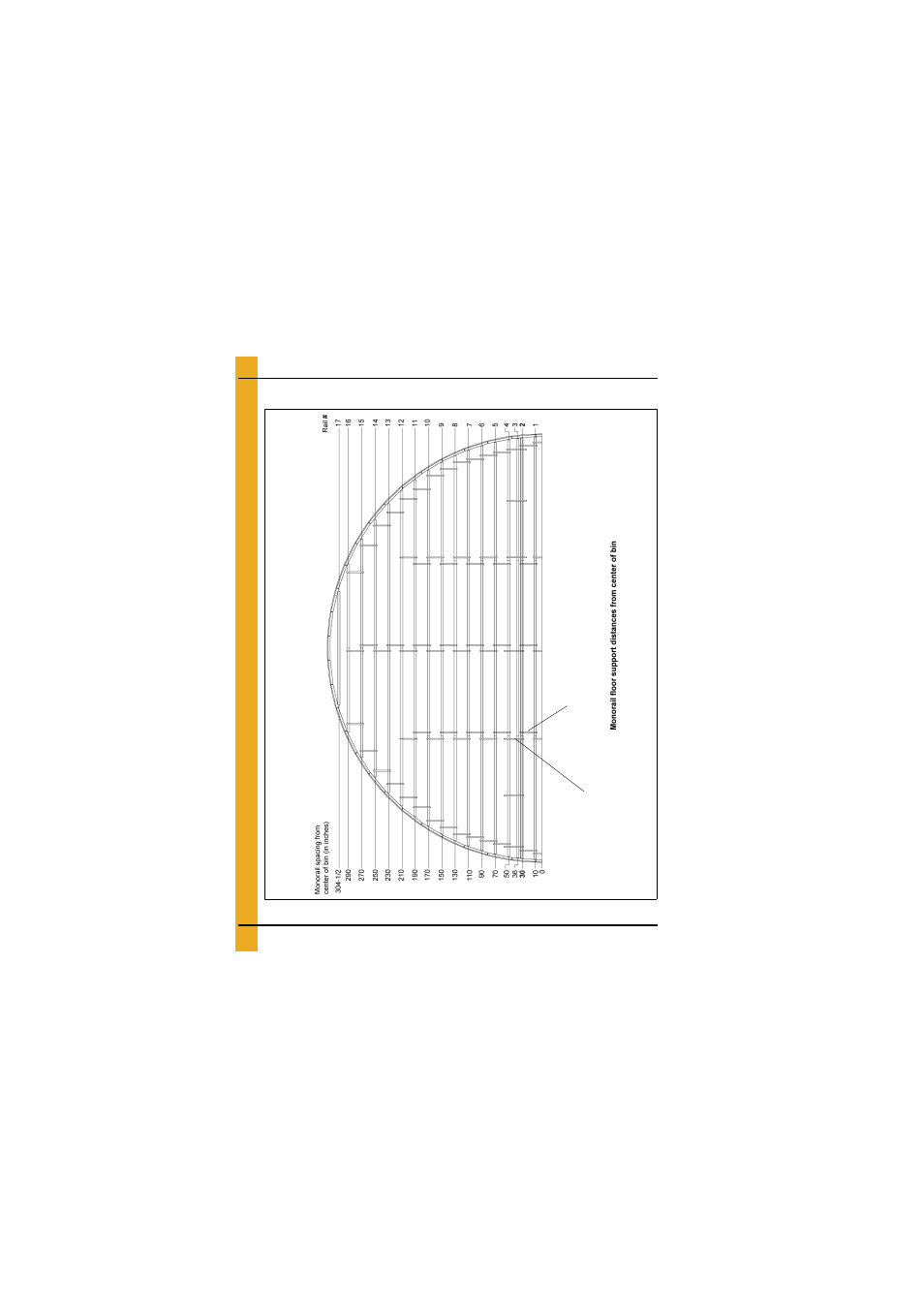Layouts, 54'-20