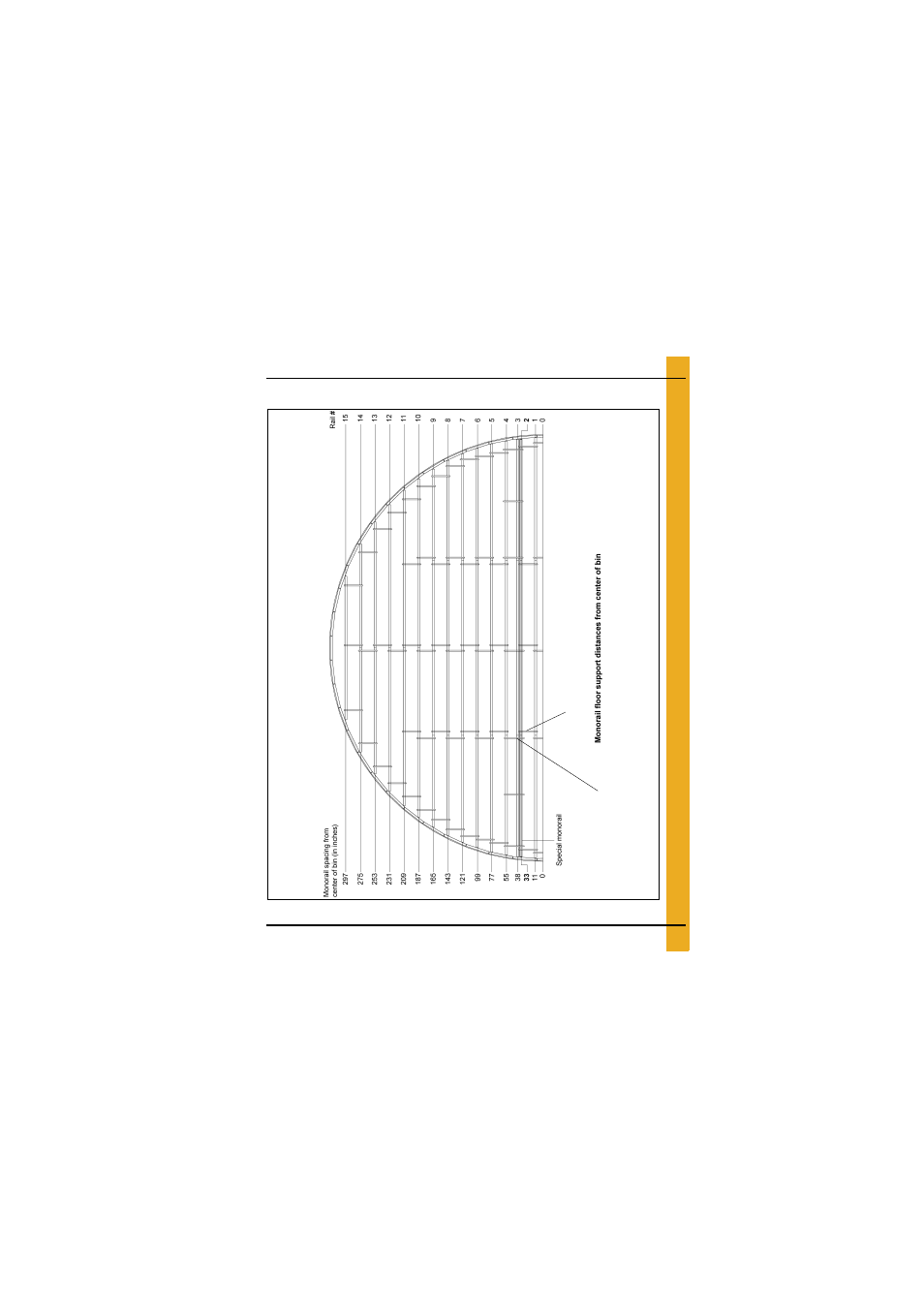 Layouts, 54'-22