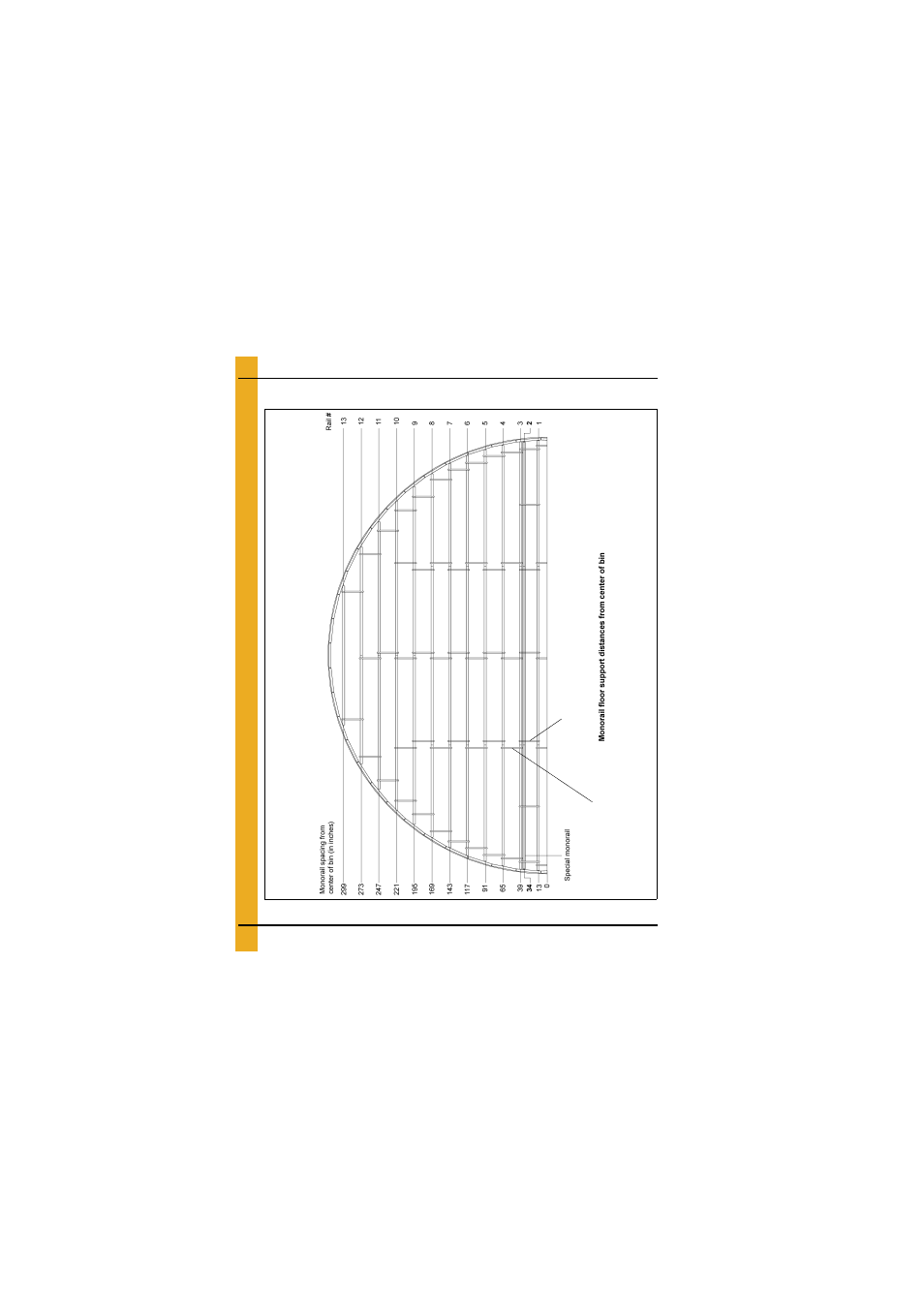 Layouts, 54'-26
