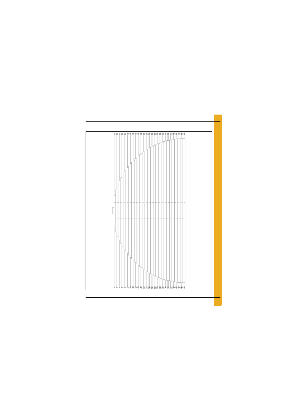 Layouts, 54' plank layout, And p | Grain Systems Bin Flooring PNEG-1830 User Manual | Page 41 / 44