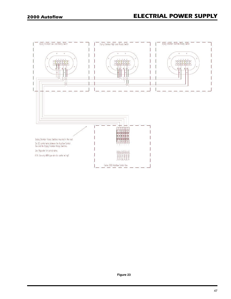 Electrial power supply | Grain Systems PNEG-673 User Manual | Page 47 / 57