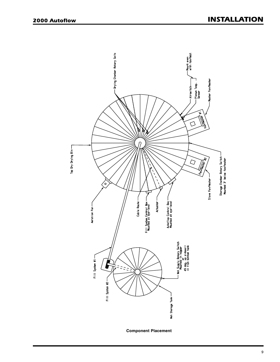 Installation | Grain Systems PNEG-673 User Manual | Page 9 / 57