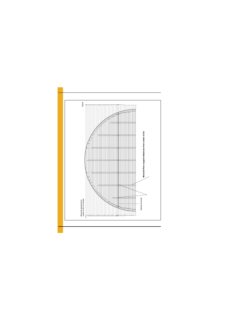 Layouts, Chapter 6 layouts, 90'-14