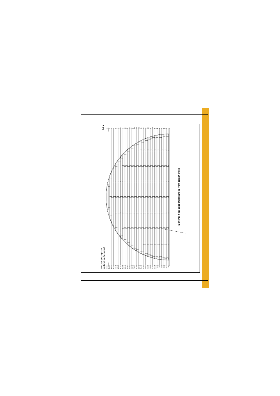 Layouts, 90'-15