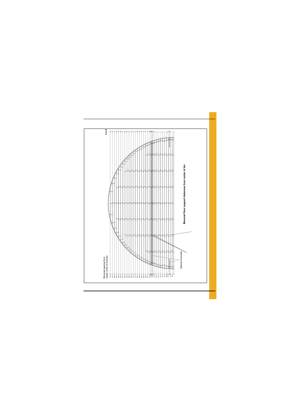 Layouts, 90'-17