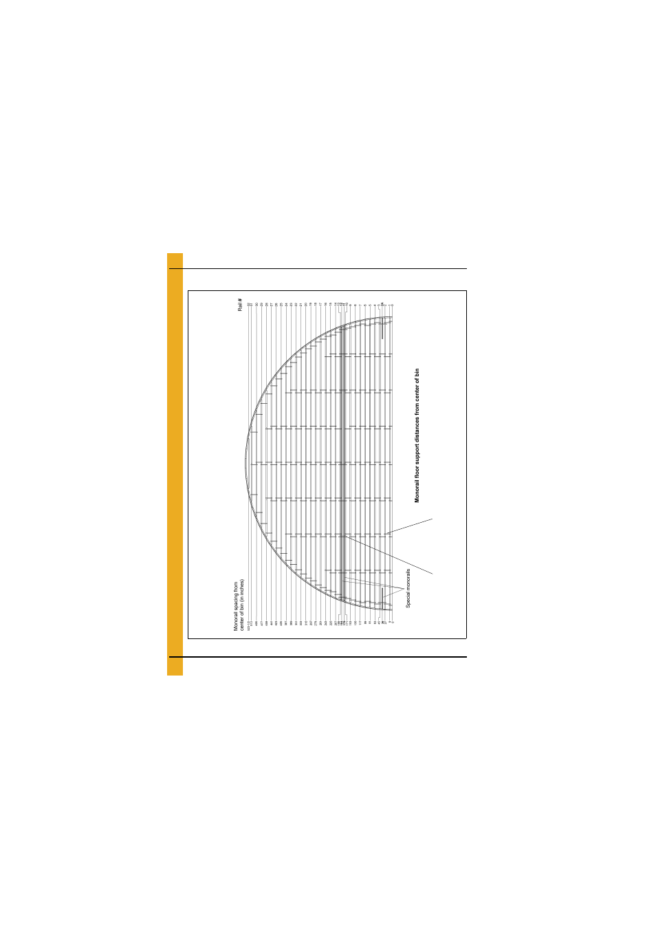 Layouts, 90'-18