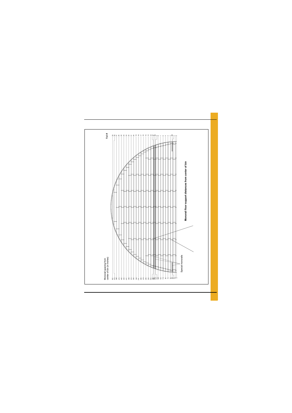 Layouts, 90'-20
