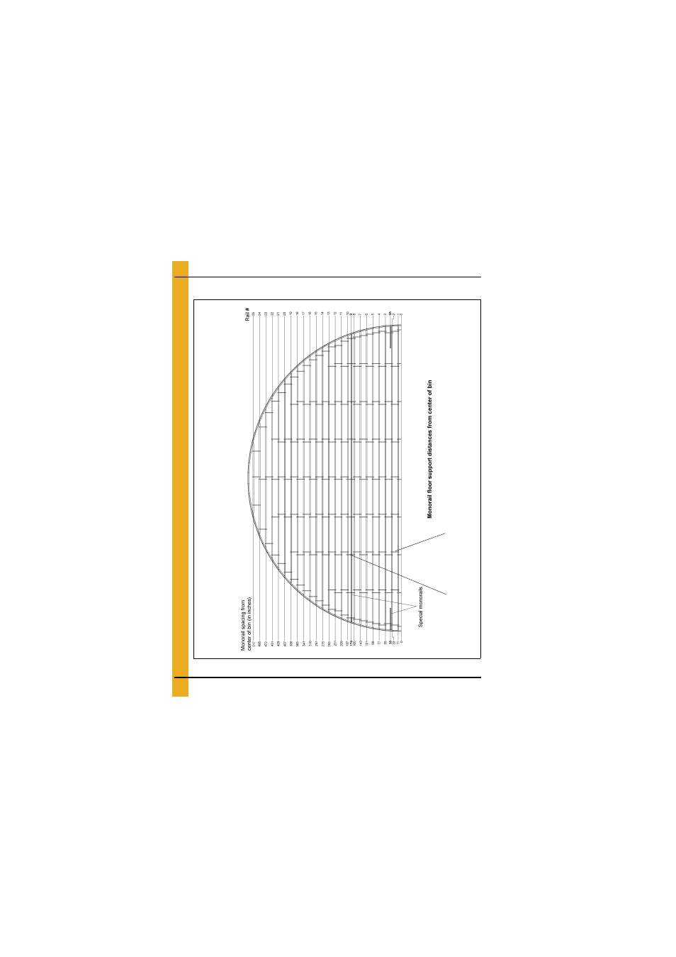 Layouts, 90'-22