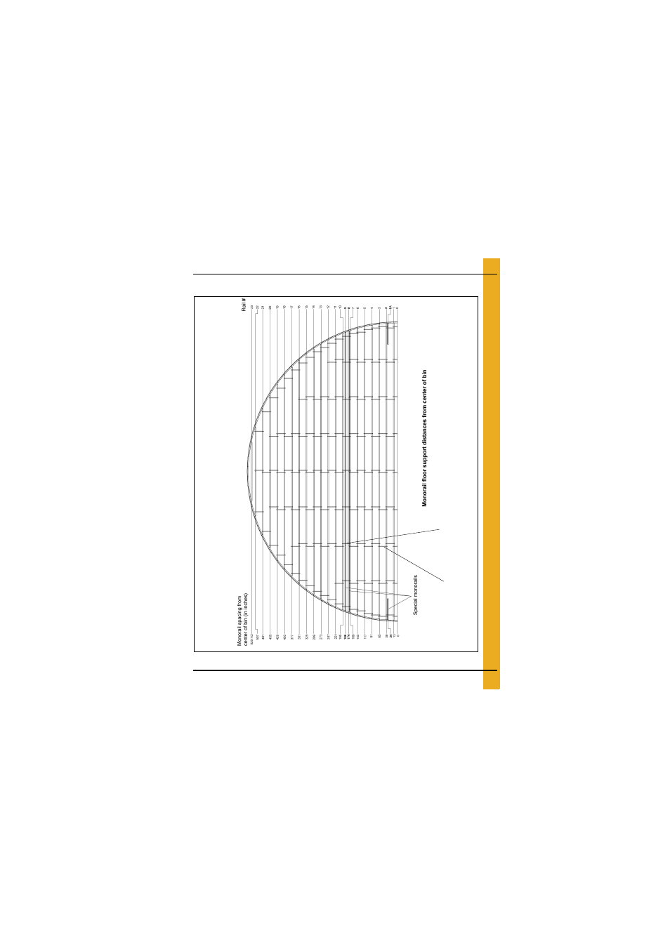 Layouts, 90'-26