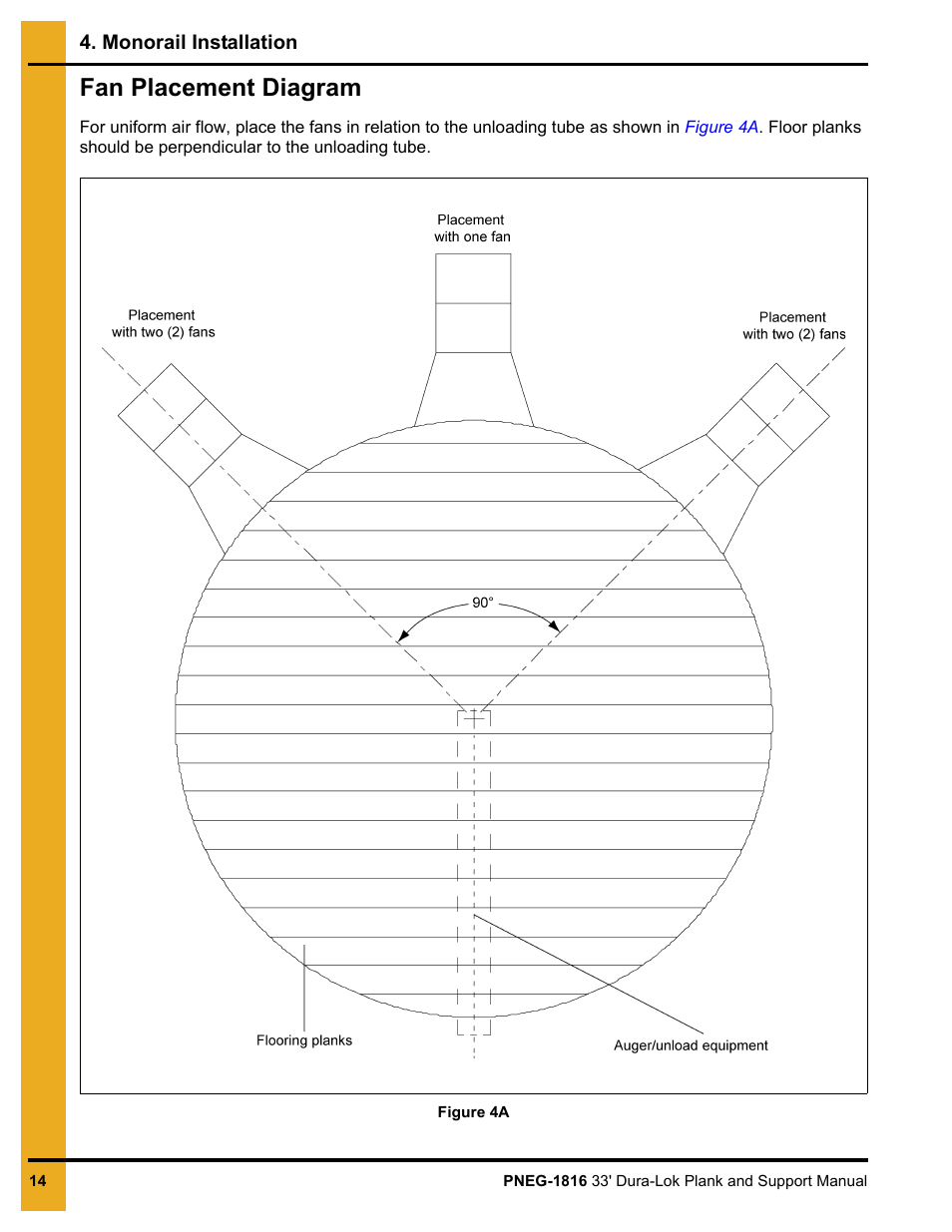 Monorail installation, Chapter 4 monorail installation, Fan placement diagram | Grain Systems Bin Flooring PNEG-1816 User Manual | Page 14 / 42