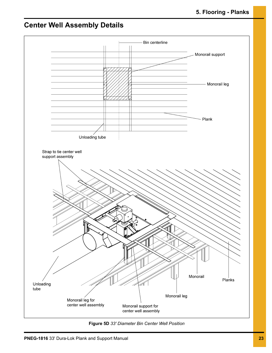 Center well assembly details | Grain Systems Bin Flooring PNEG-1816 User Manual | Page 23 / 42
