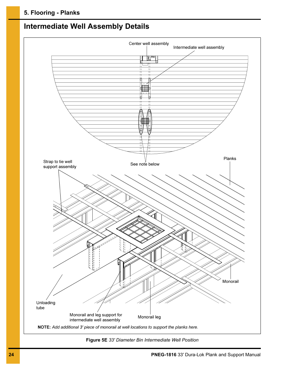 Intermediate well assembly details | Grain Systems Bin Flooring PNEG-1816 User Manual | Page 24 / 42