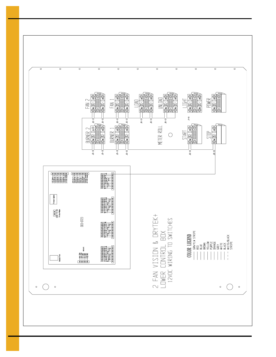 Front panel (continued) | Grain Systems PNEG-1717 User Manual | Page 68 / 88