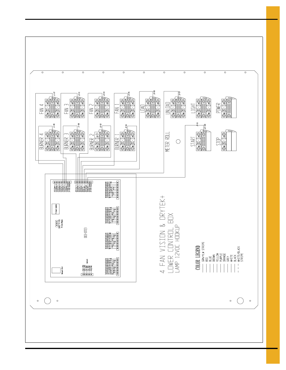 Front panel (continued) | Grain Systems PNEG-1717 User Manual | Page 75 / 88