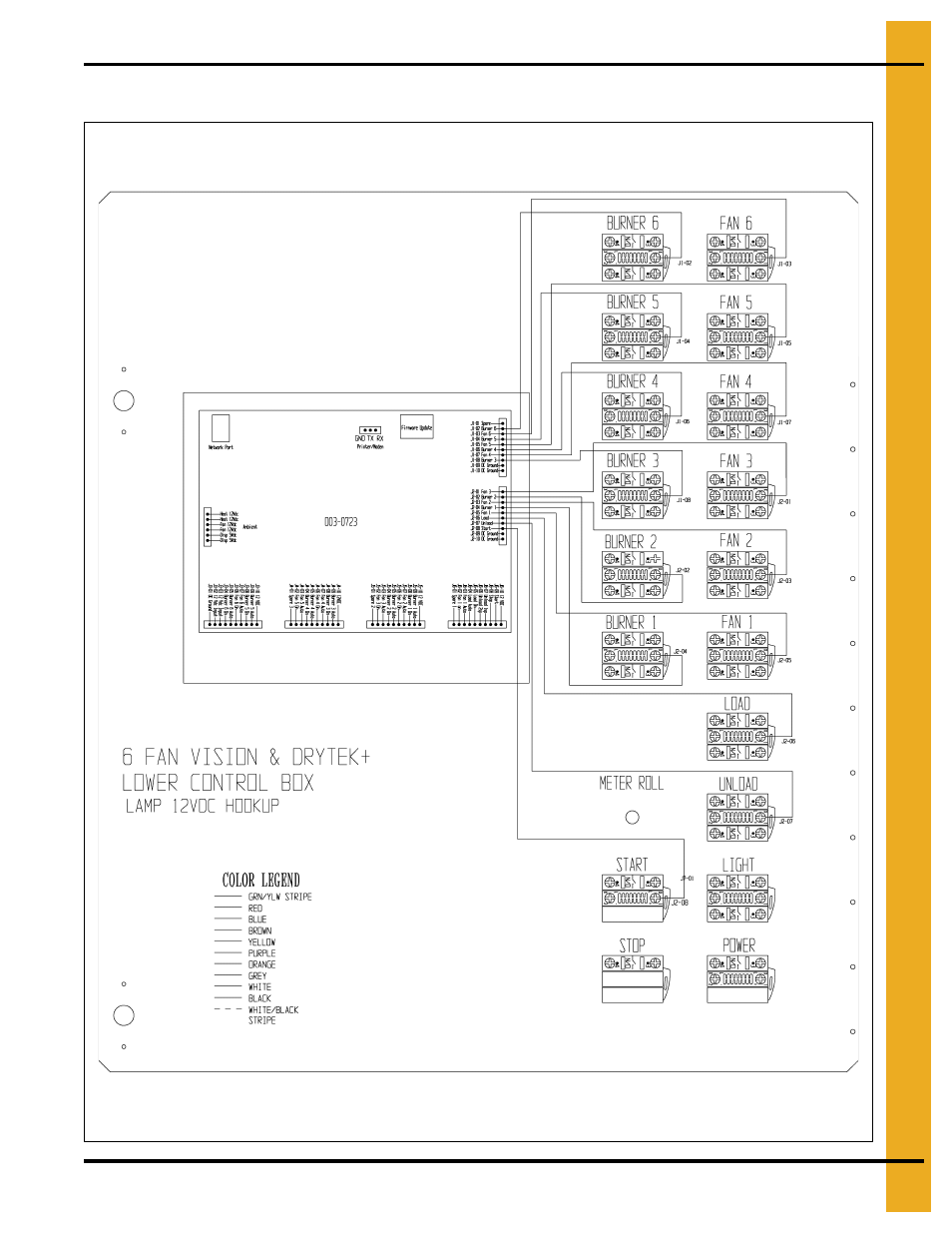 Front panel (continued) | Grain Systems PNEG-1717 User Manual | Page 79 / 88