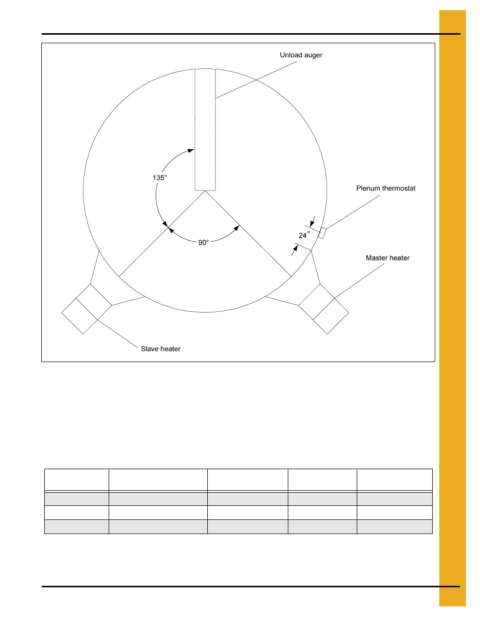 Bin configuration, Chapter 5 bin configuration, Operating temperature table | Grain Systems PNEG-823 User Manual | Page 15 / 42