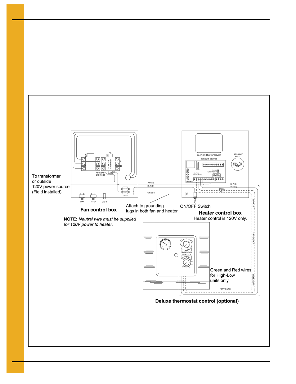 Electrical installation (460v fans) | Grain Systems PNEG-823 User Manual | Page 18 / 42