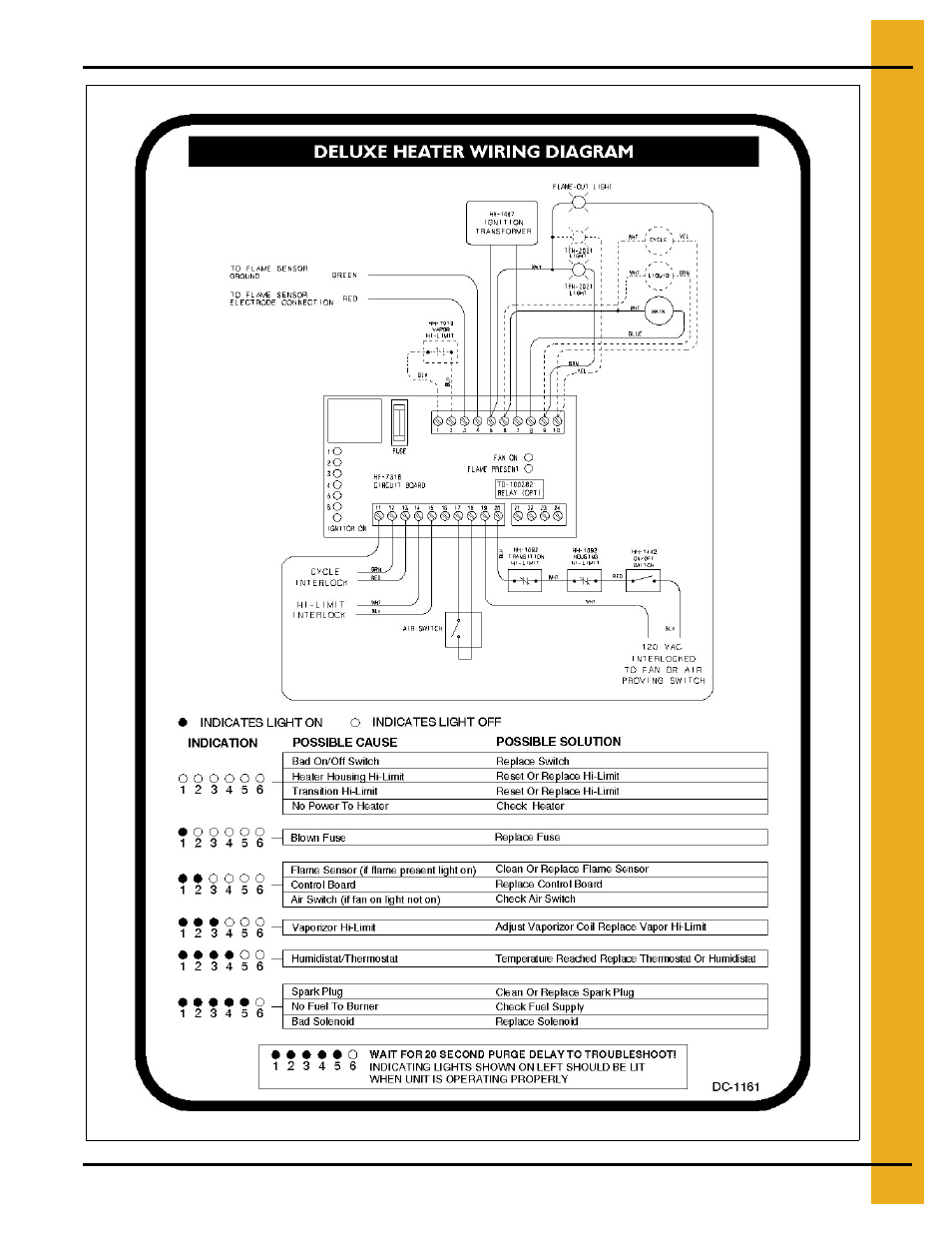 Wiring diagram, Chapter 7 wiring diagram | Grain Systems PNEG-823 User Manual | Page 19 / 42