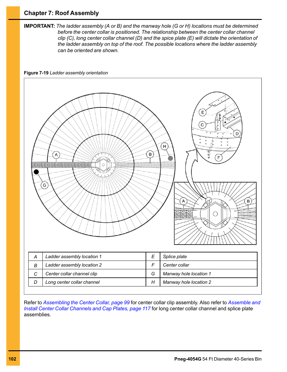 Chapter 7: roof assembly | Grain Systems Tanks PNEG-4054G User Manual | Page 102 / 168