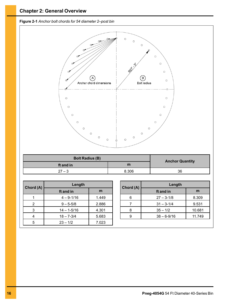 Chapter 2: general overview | Grain Systems Tanks PNEG-4054G User Manual | Page 16 / 168