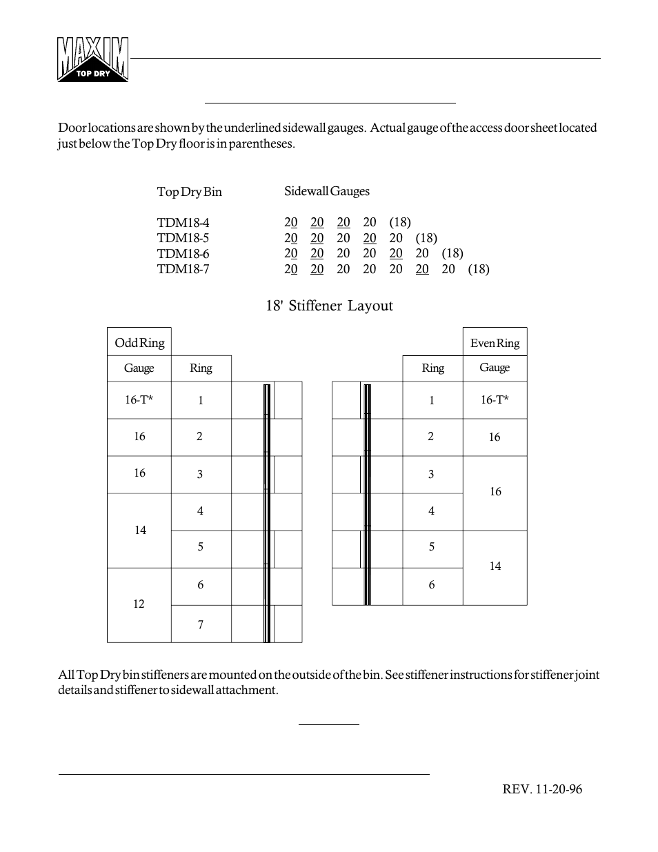 Sidewall & stiffener gauges 18' stiffener layout, Figure #9 | Grain Systems PNEG-366 User Manual | Page 11 / 51