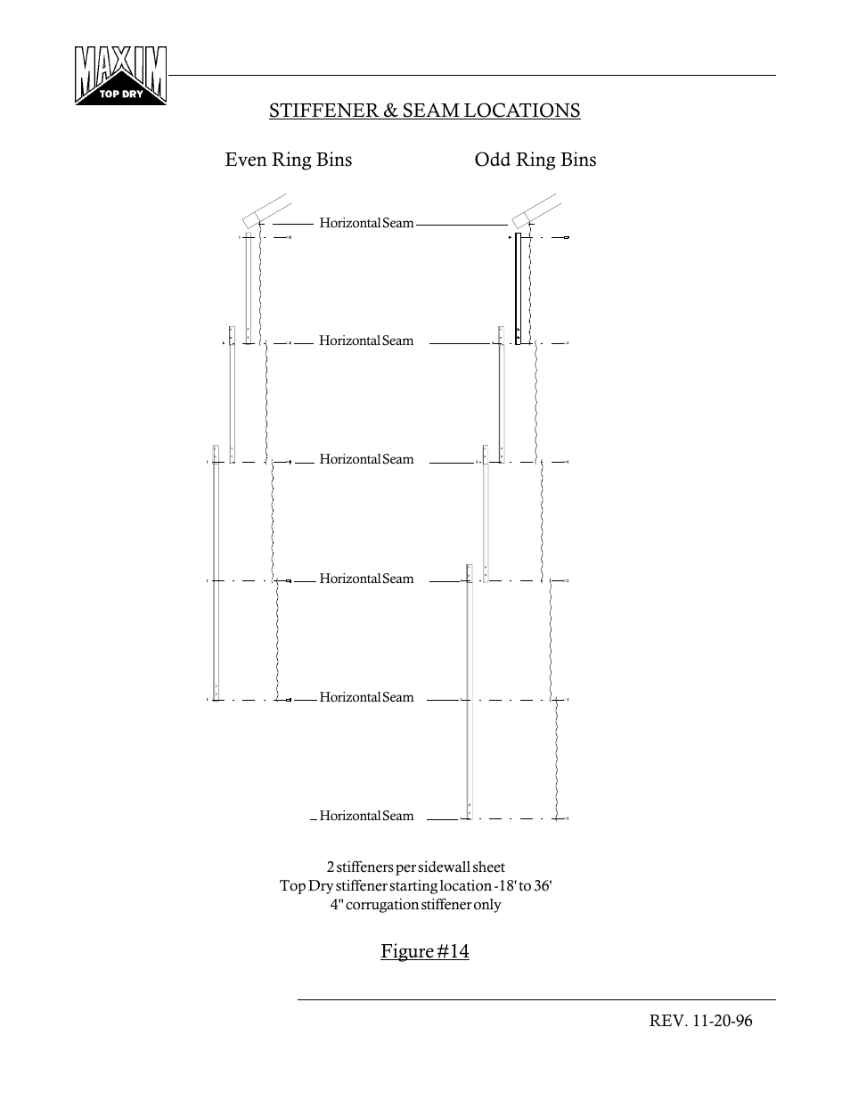 Stiffener & seam locations, Even ring bins odd ring bins, Figure #14 | Grain Systems PNEG-366 User Manual | Page 16 / 51