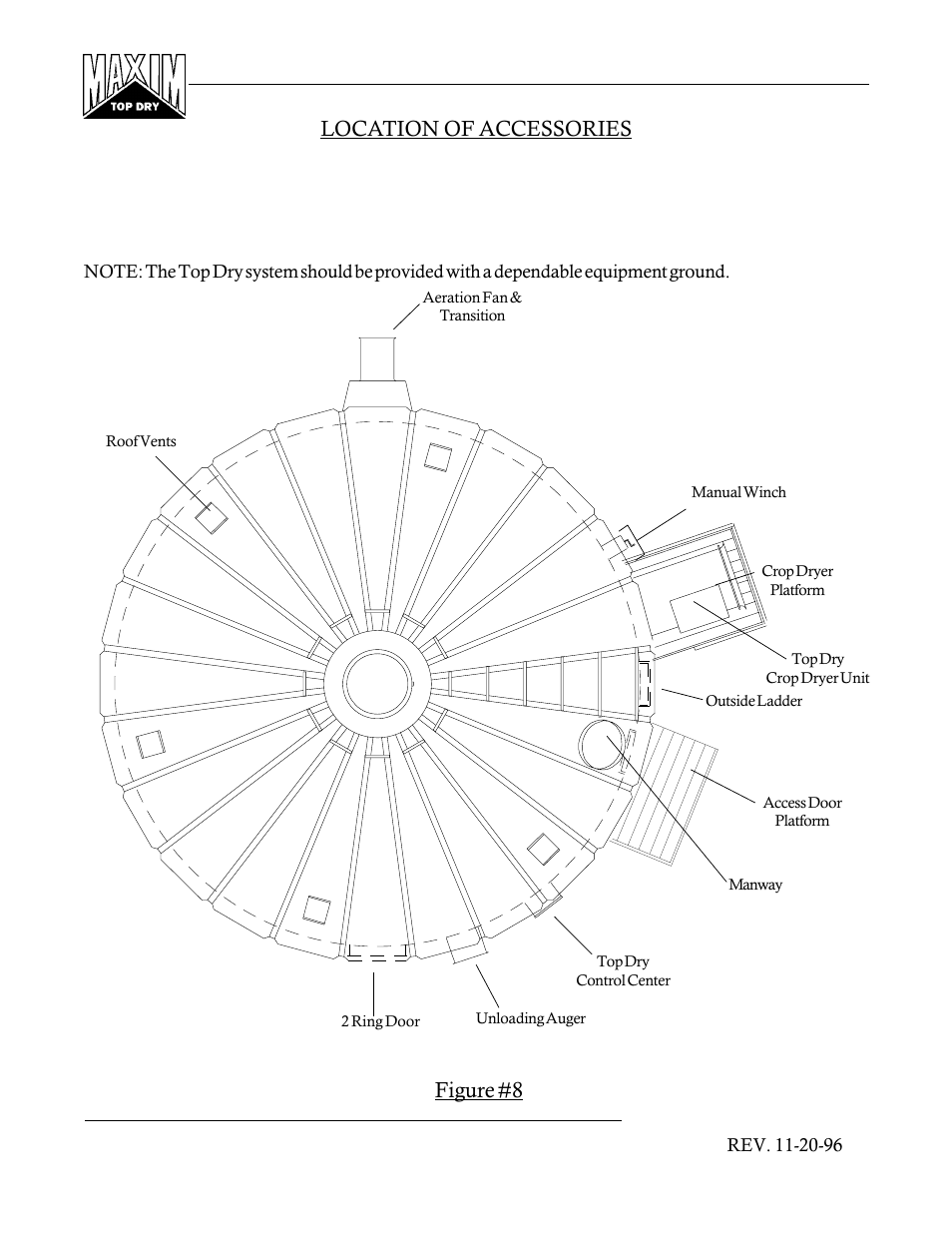 Location of accessories, Figure #8 | Grain Systems PNEG-366 User Manual | Page 9 / 51