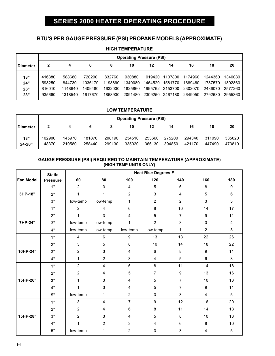 Series 2000 heater operating procedure | Grain Systems PNEG-582 User Manual | Page 16 / 26