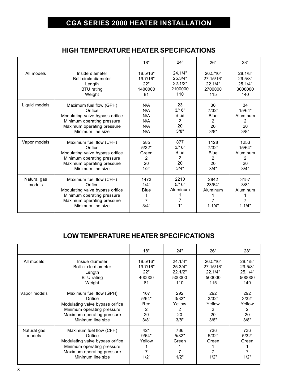 High temperature heater specifications | Grain Systems PNEG-582 User Manual | Page 8 / 26