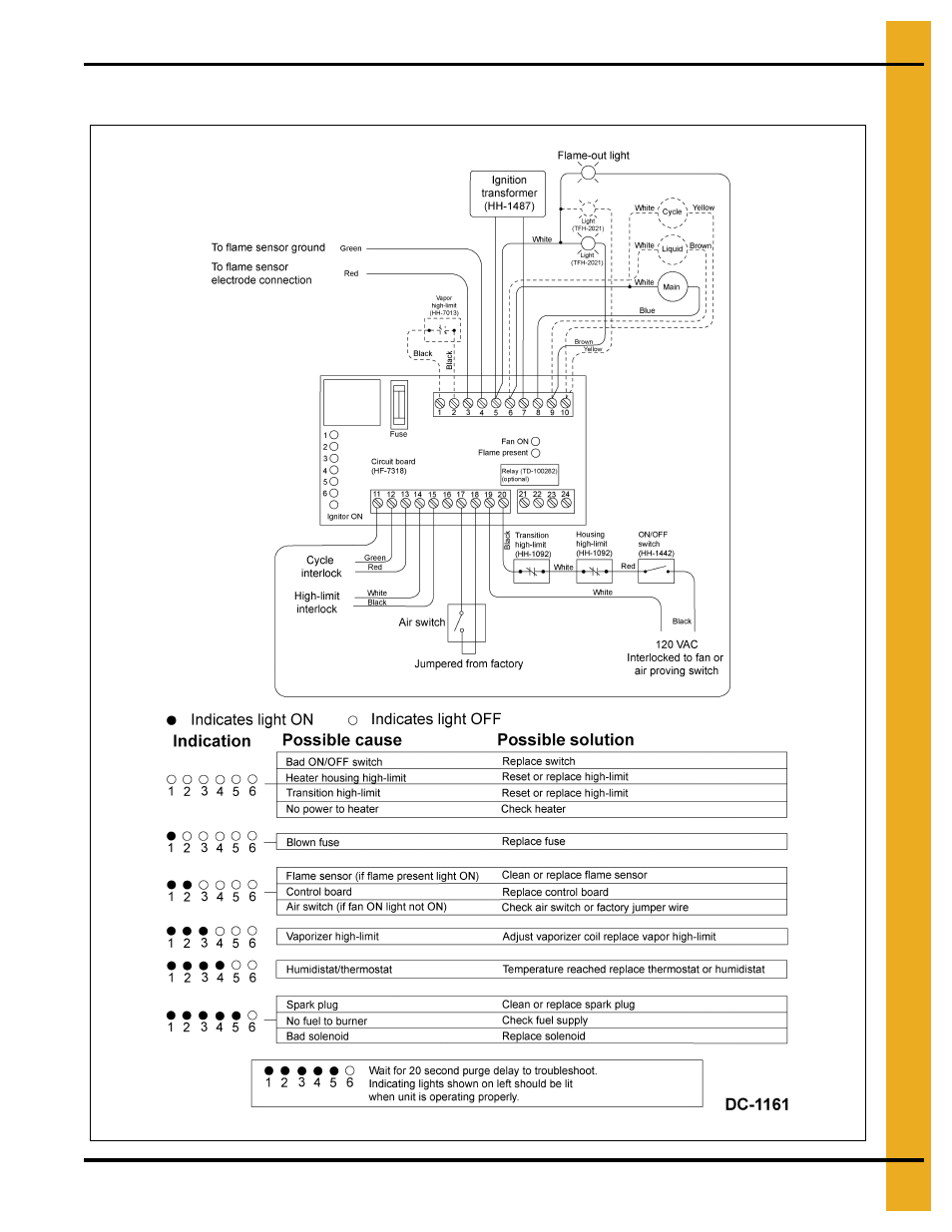 Deluxe heater | Grain Systems PNEG-012 User Manual | Page 29 / 46