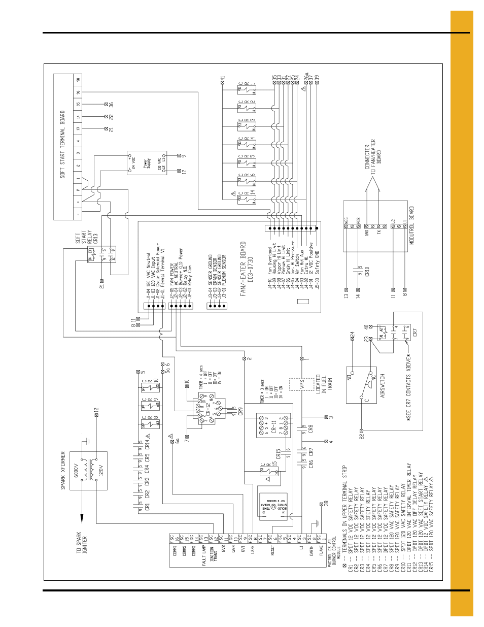 Burner/fan control wiring | Grain Systems PNEG-1797 User Manual | Page 73 / 86