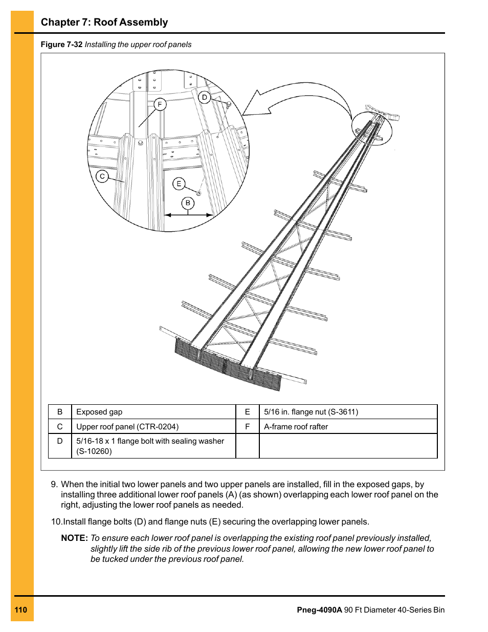 Chapter 7: roof assembly | Grain Systems Tanks PNEG-4090A User Manual | Page 110 / 166