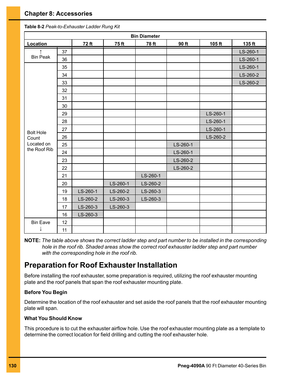 Preparation for roof exhauster installation, Chapter 8: accessories | Grain Systems Tanks PNEG-4090A User Manual | Page 130 / 166