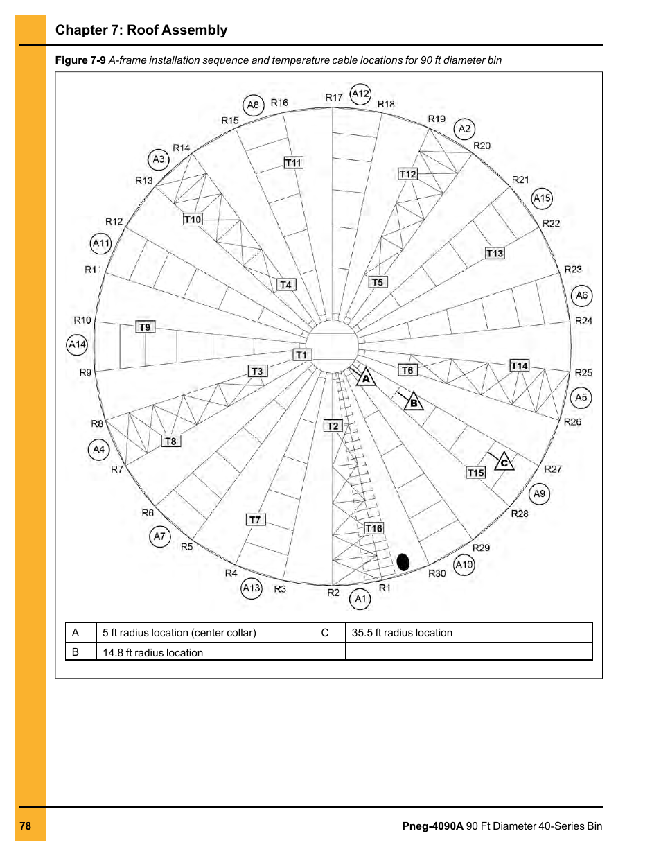 Chapter 7: roof assembly | Grain Systems Tanks PNEG-4090A User Manual | Page 78 / 166
