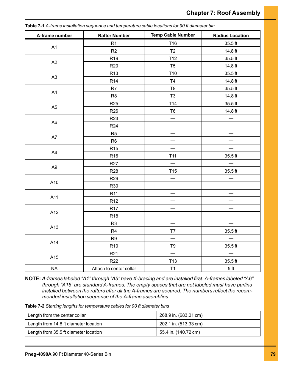 Chapter 7: roof assembly | Grain Systems Tanks PNEG-4090A User Manual | Page 79 / 166