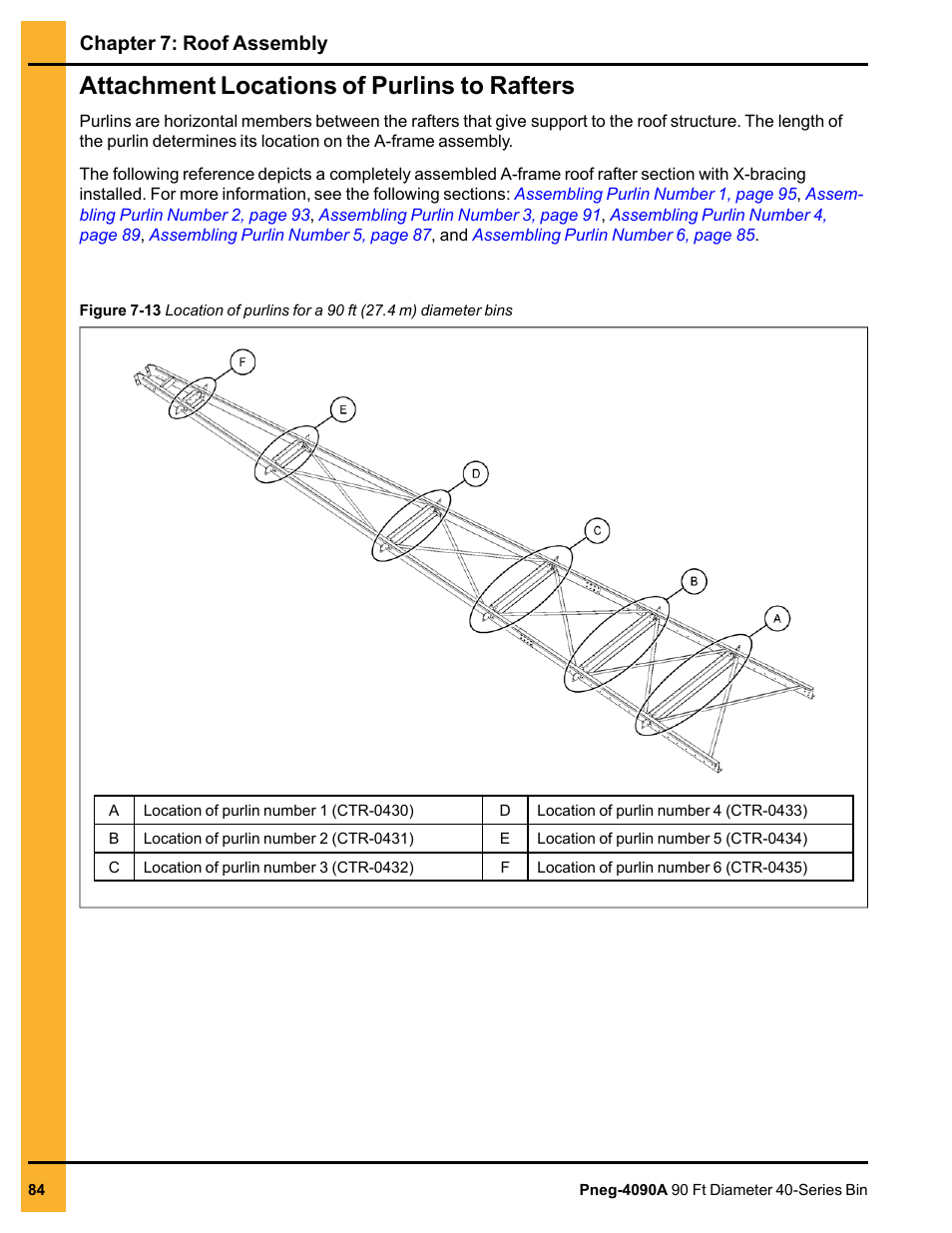 Attachment locations of purlins to rafters, Chapter 7: roof assembly | Grain Systems Tanks PNEG-4090A User Manual | Page 84 / 166