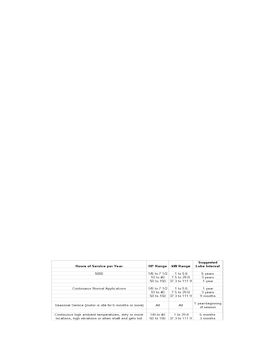 Suggested lubricant’s and schedules | Grain Systems PNEG-951 User Manual | Page 58 / 102