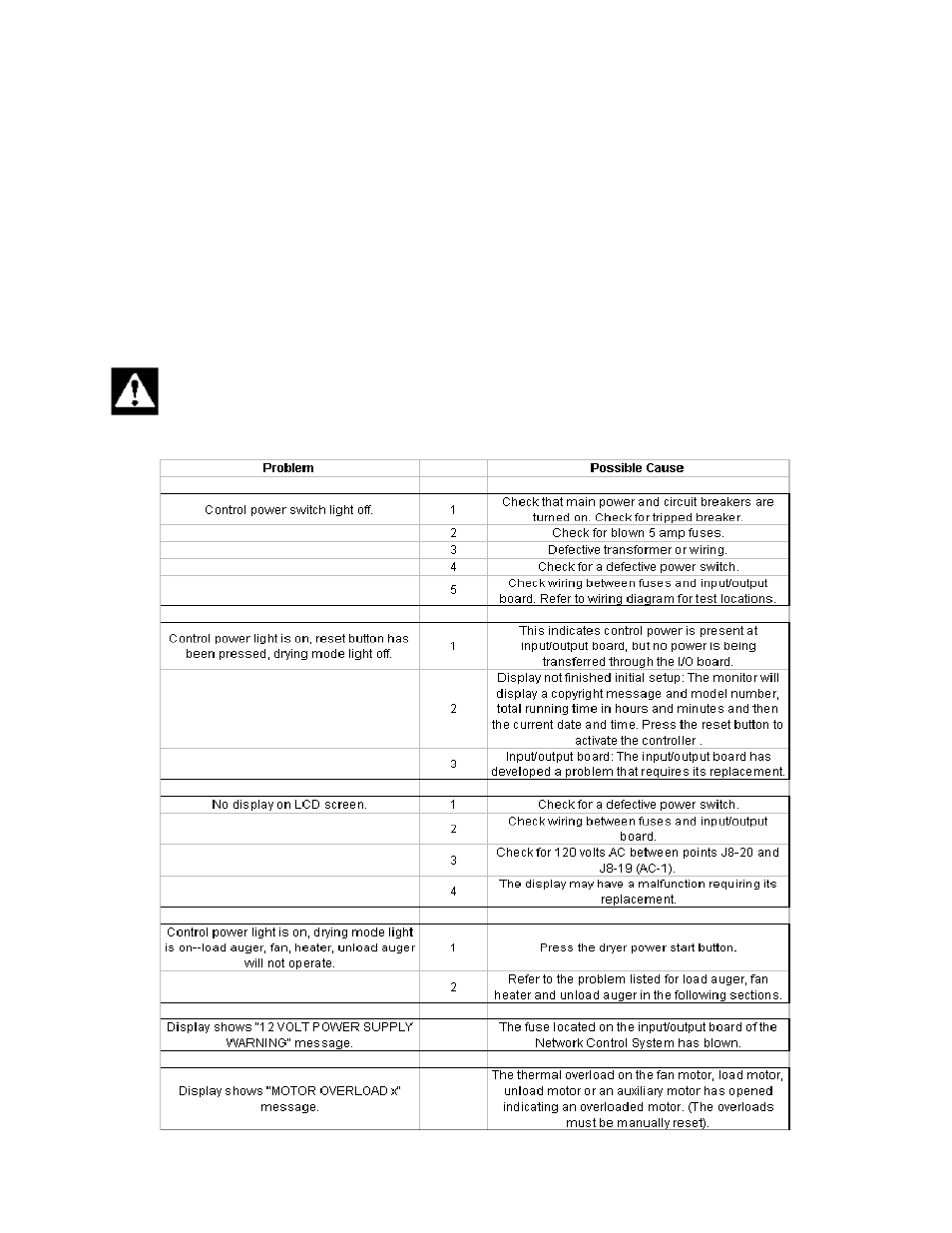 Grain Systems PNEG-951 User Manual | Page 64 / 102