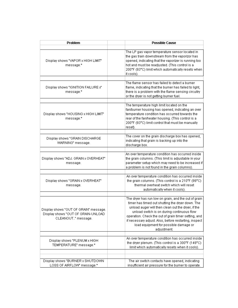 Grain Systems PNEG-951 User Manual | Page 65 / 102