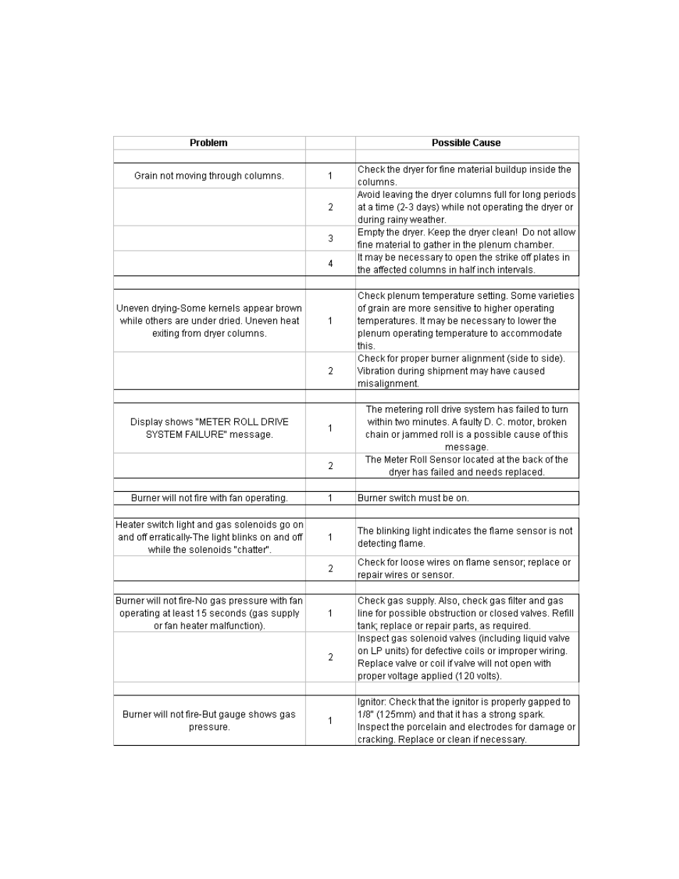 Grain Systems PNEG-951 User Manual | Page 67 / 102